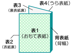 おもて表紙